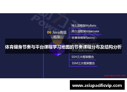 体育健身节奏与平台课程学习地图的节奏课程分布及结构分析