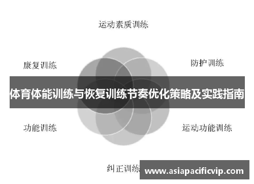 体育体能训练与恢复训练节奏优化策略及实践指南