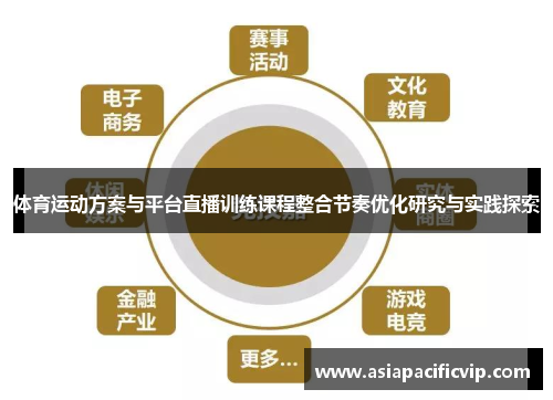 体育运动方案与平台直播训练课程整合节奏优化研究与实践探索