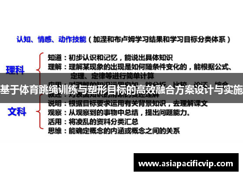 基于体育跳绳训练与塑形目标的高效融合方案设计与实施
